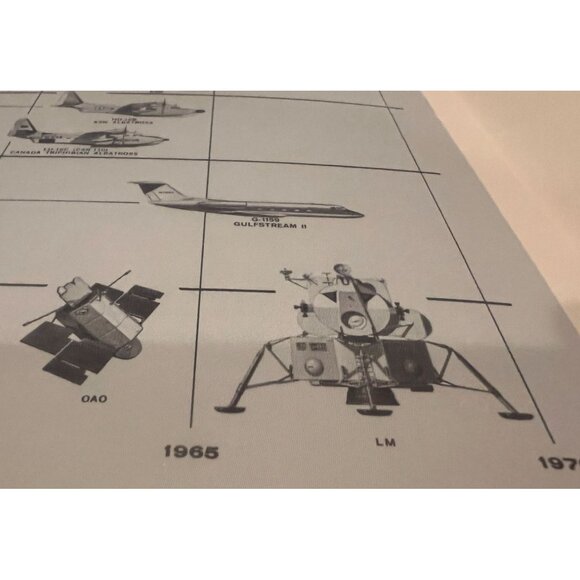 Grumman Aerospace Employee Booklet 1966 Astronaut Cover, Rare NASA Era 20 pgs. - Picture 7 of 10